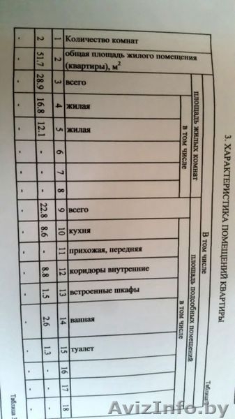 хорошая уютная квартира - Изображение #1, Объявление #1523084